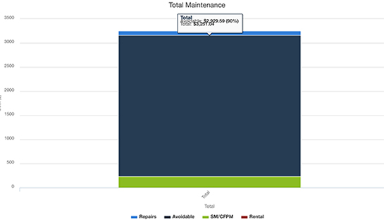 fleet asset management, iTRACK, maintenance management system