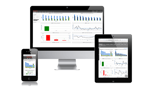 iwarehouse gateway, fleet tracking software